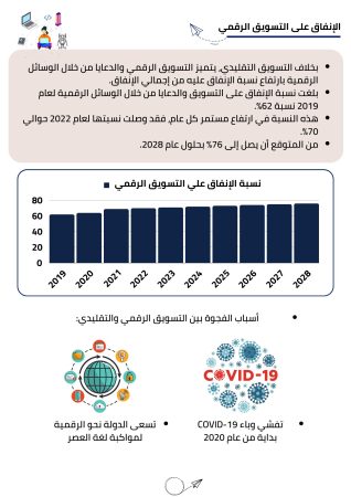 دراسة جدوى دعاية واعلان