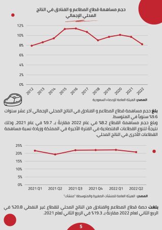 دراسة جدوى سلسلة مطاعم في السعودية