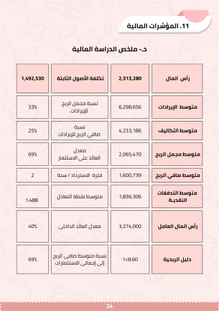 الدراسة المالية لكيدز اريا في مصر