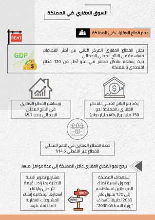 دراسة جدوى مبني اداري (1)