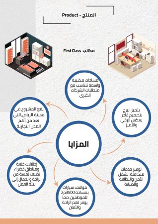 دراسة جدوى مبني اداري (4)