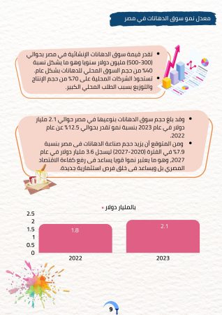 دراسة جدوى محل دهانات (1)