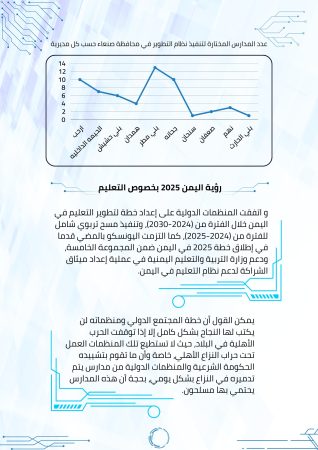 دراسة جدوى مدرسة رقمية