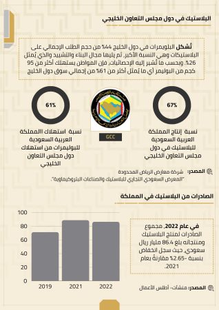 دراسة جدوى مصنع الخشب البلاستيكي