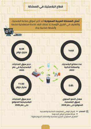 دراسة جدوى مصنع الخشب البلاستيكي