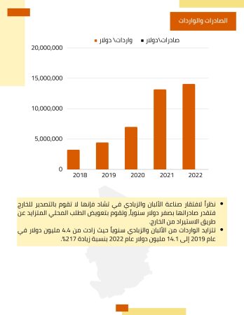 دراسة جدوى مصنع زبادي (3)