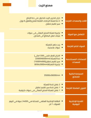 دراسة جدوى مصنع زيت عباد الشمس (1)