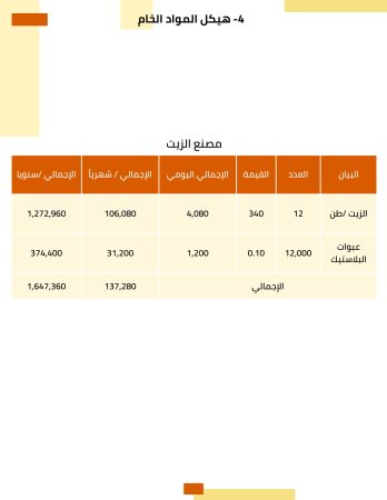 دراسة جدوى مصنع زيت عباد الشمس (2)