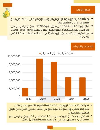 دراسة جدوى مصنع زيت عباد الشمس (3)