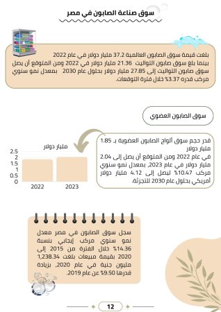 دراسة جدوى مصنع صابون (1)