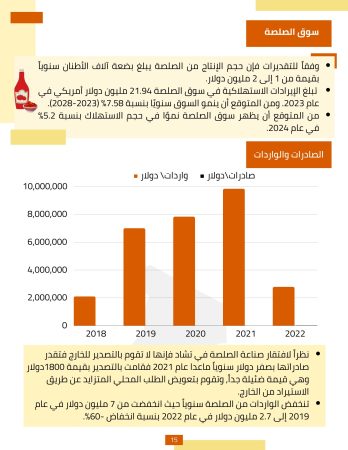 دراسة جدوى مصنع صلصة طماطم