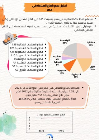 دراسة جدوى منصع طلاء