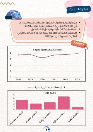 دراسة جدوى منصع طلاء