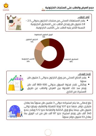 دراسة جدوى مصنع كرتون في مصر (3)