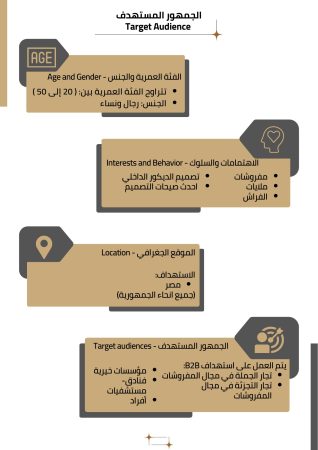 دراسة جدوى مصنع مفروشات (1)