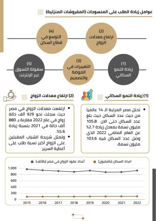 دراسة جدوى مصنع مفروشات (3)