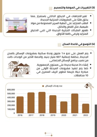 دراسة جدوى مصنع مفروشات (4)