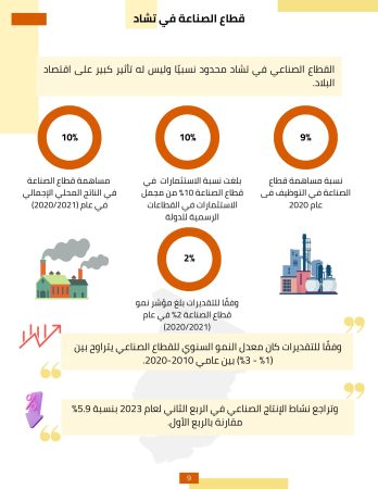 دراسة جدوى مصنع مواد غذائية 