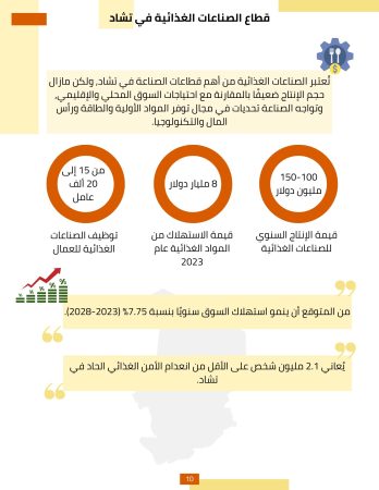 دراسة جدوى مصنع مواد غذائية 