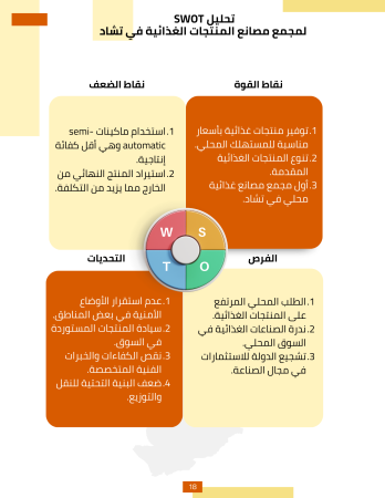 تحليل SWOT لمجمع مصانع المنتجات الغذائية في تشاد