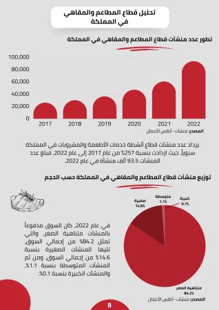 دراسة جدوى مطعم برجر (1)