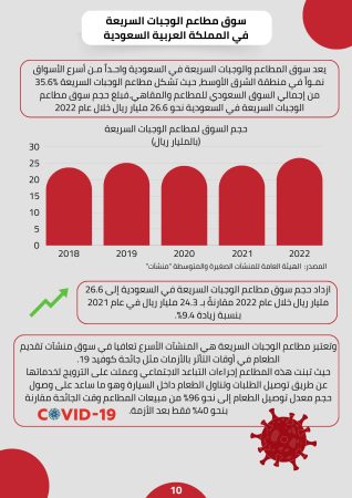 دراسة جدوى مطعم برجر (2)