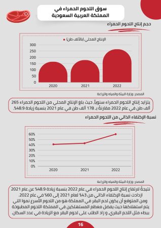 دراسة جدوى مطعم برجر (3)