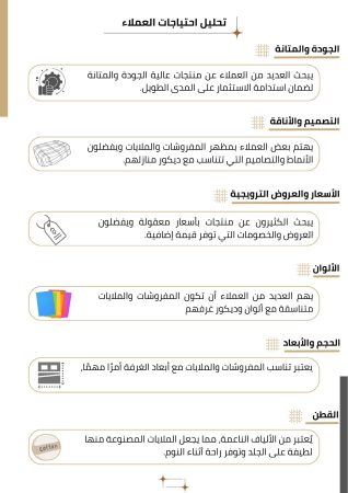 دراسة جدوى مصنع ملايات السرير (2)