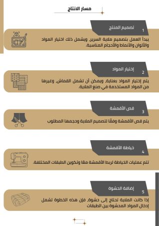 دراسة جدوى مصنع ملايات السرير (3)