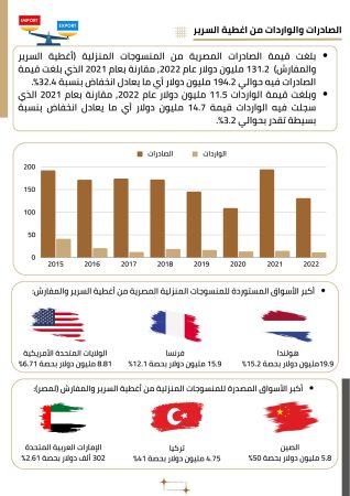 دراسة جدوى مصنع ملايات السرير (4)