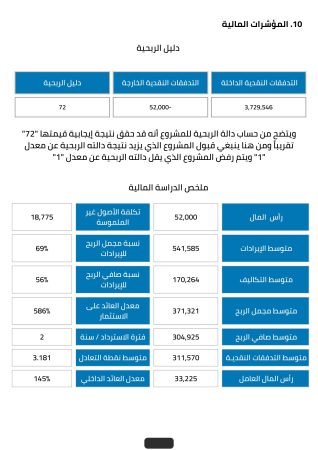 دليل الربحية مشروع دعايا وإعلان