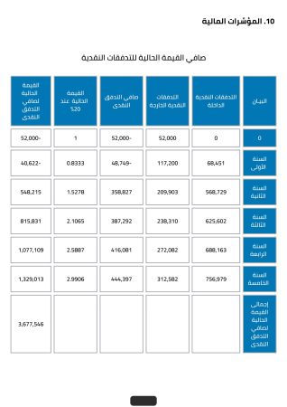 صافى القيمة الحالية للتدفقات النقدية