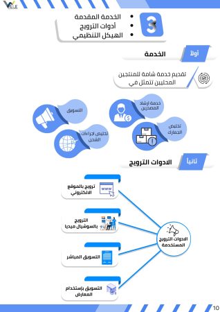 الخدمات التي يقدمها التطبيق