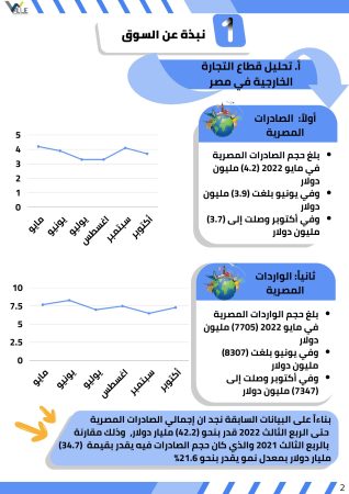 عرض استثماري تطبيق صادرات