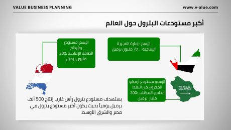 عرض استثماري شركة بترول 1