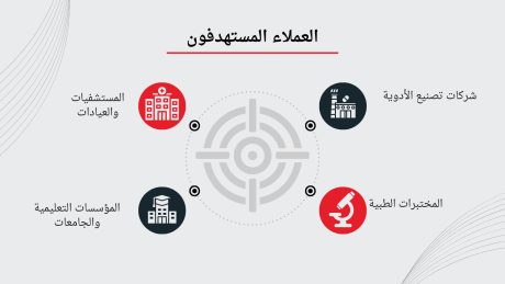 عرض استثماري شركة صناعات بيولوجية