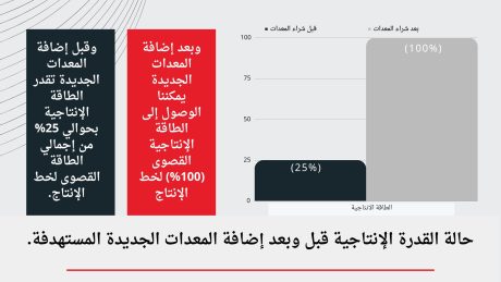 عرض استثماري شركة صناعات بيولوجية