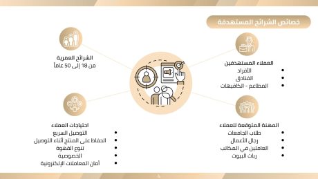 عرض استثماري لتطبيق