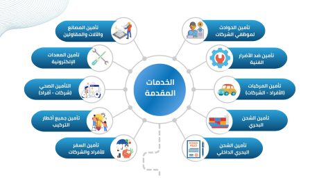 الخدمات التي تقدمها شركة الوساطة التأمينية 