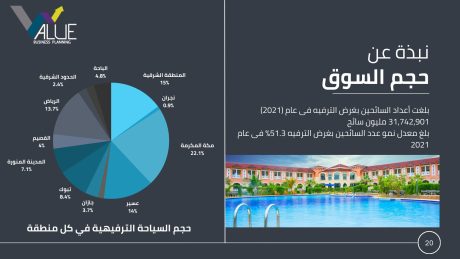 عرض استثماري لنادي