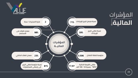 المؤشرات المالية للنادي 