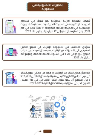 دراسة جدوى ابلكيشن حجز فنادق في السعودية (3)