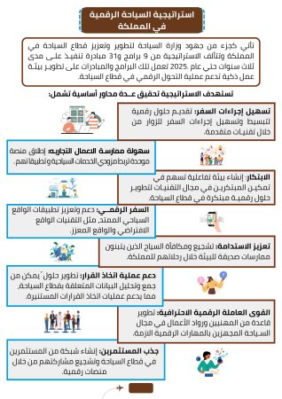 دراسة جدوى ابلكيشن حجز فنادق في السعودية (4)