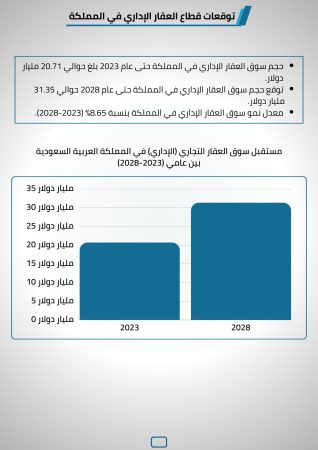 دراسة جدوى برج سكني في السعودية (4)