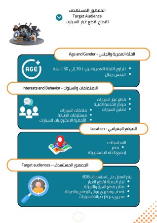 دراسة جدوى بيع قطع غيار (1)