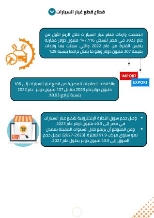 دراسة جدوى بيع قطع غيار (4)