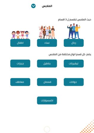 دراسة جدوى تجارة ملابس (1)