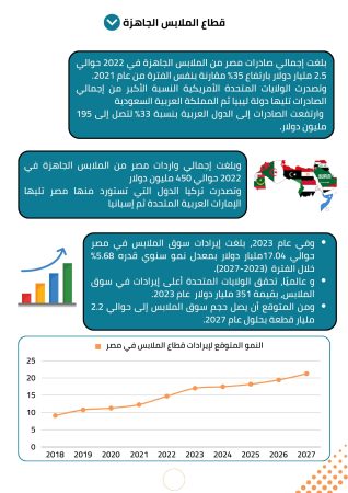 دراسة جدوى تجارة ملابس (3)