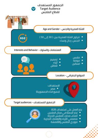 دراسة جدوى تجارة ملابس (4)