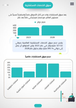 دراسة جدوى تطبيق استشارات في السعودية (4)